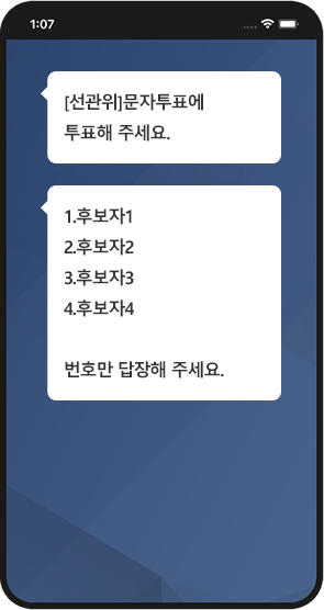 핸드폰 문자 메시지 화면: [선관위 ] 문자투표에 투표해 주세요. 1.후보자1, 2.후보자2, 3.후보자3, 4.후보자4 번호만 답장해 주세요.